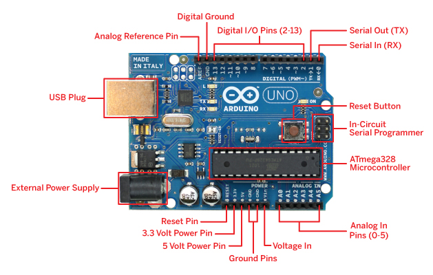 Image of Arduino UNO R3 Components